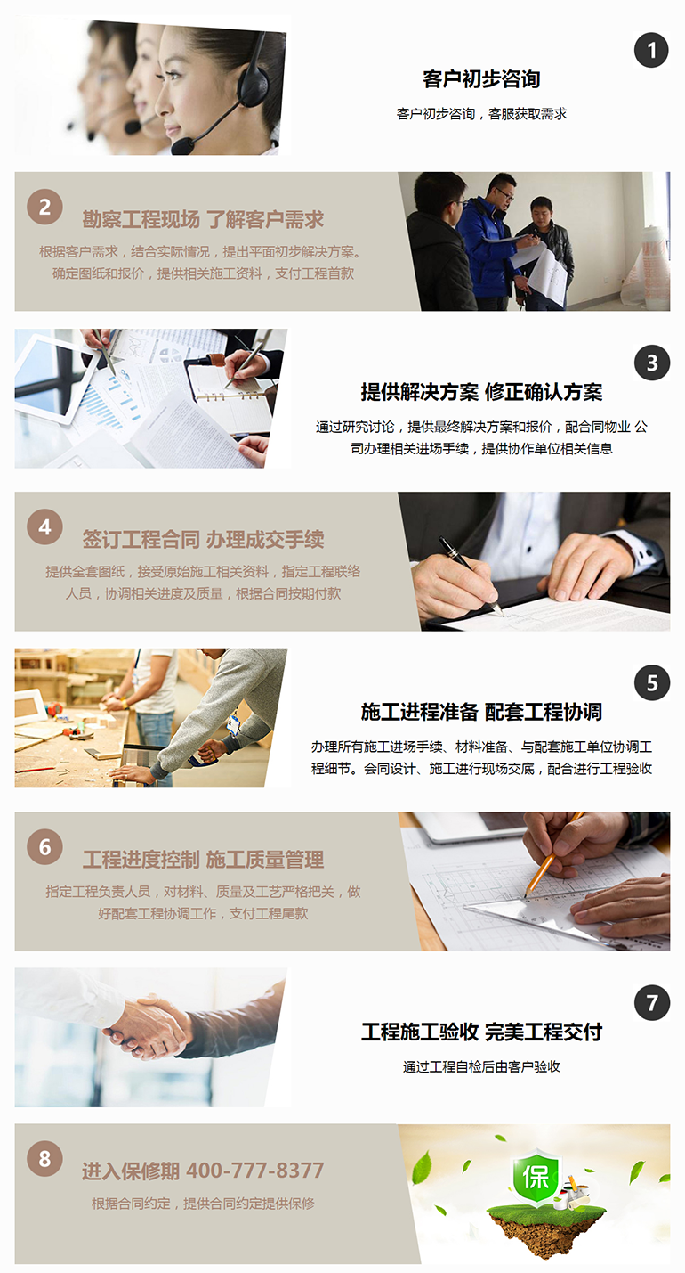 裝修流程